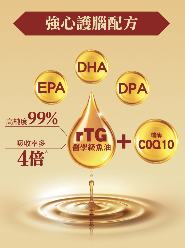 EPA, DHA, DPA 及 輔酶Q10 核心成分解析