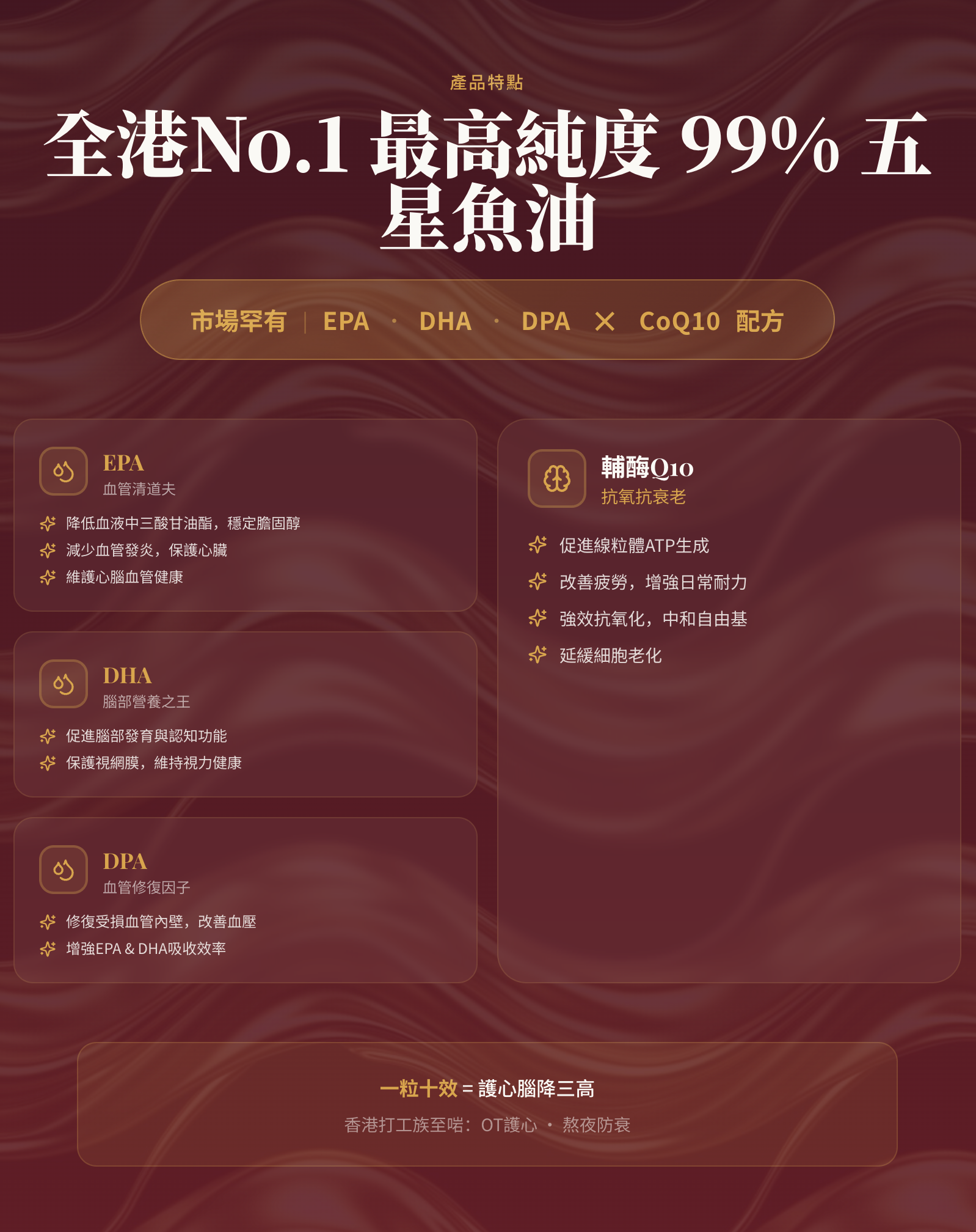 rTG高純魚油與傳統EE、TG型魚油吸收率對比
