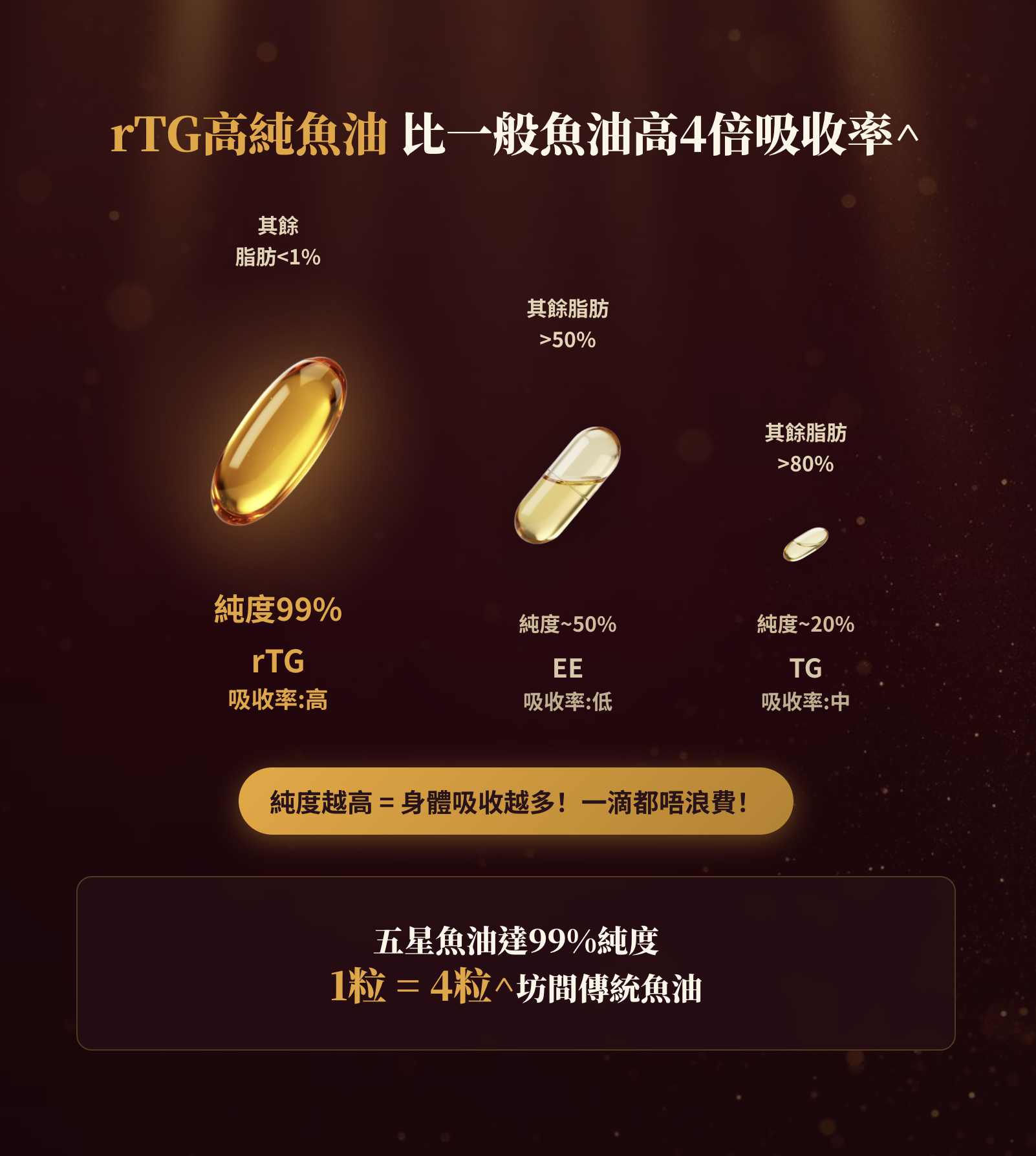 誰需要補充魚油?不同人群,同樣呵護