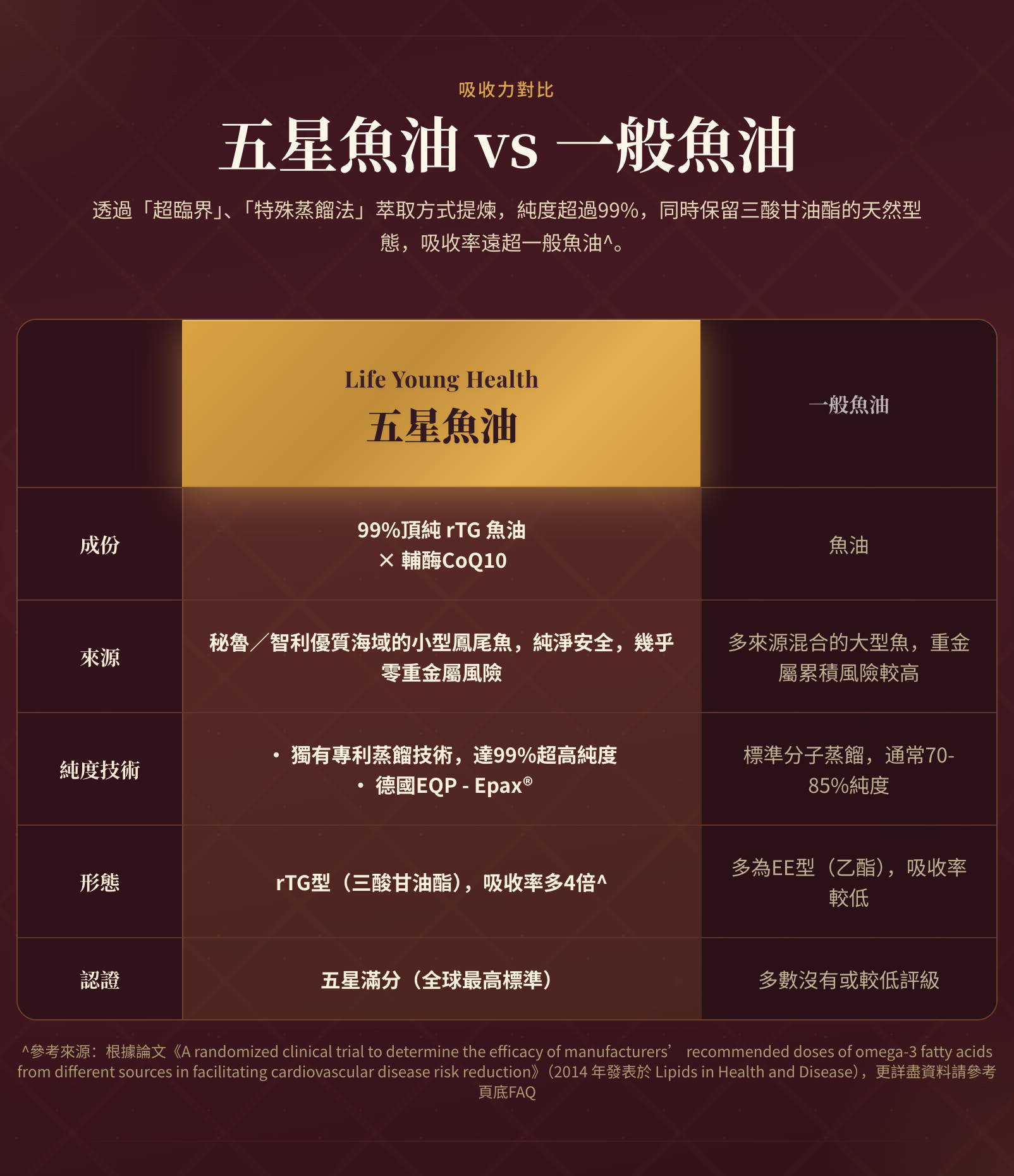 IFOS、GOED、GMP、HACCP、ISO、FDA國際檢驗認證報告
